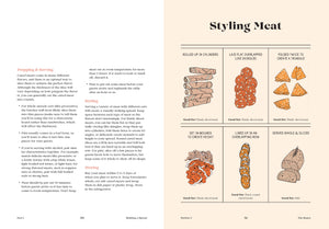 Tables & Spreads